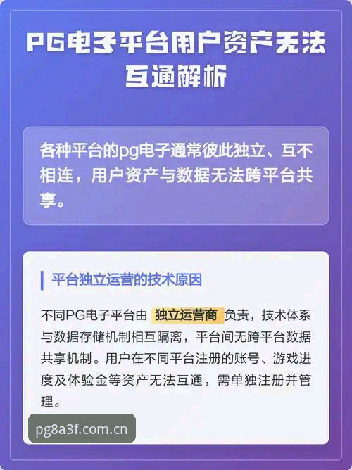 3大趋势解读PG电子App下载如何引领移动游戏体验升级